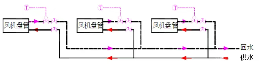 點擊打開原圖 制冷系統(tǒng)水系統(tǒng)流量計算與案例